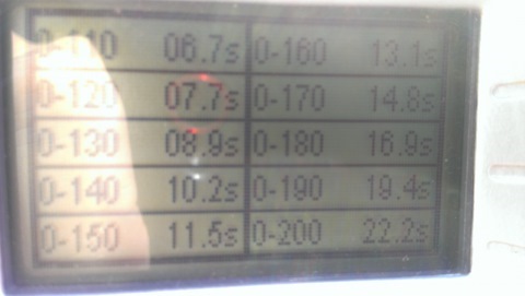 І як результат налаштування на стенді - 5.6 до 100! 3