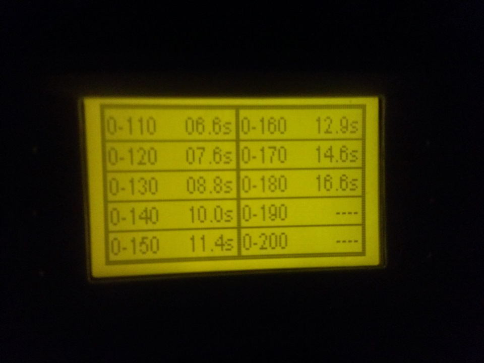 І як результат налаштування на стенді - 5.6 до 100! 4