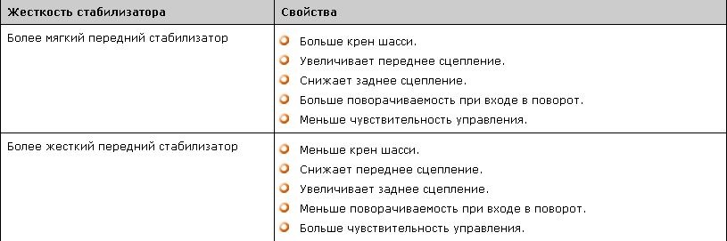 Про задній стабілізатор та баланс авто. Трохи практики і багато теорії 1