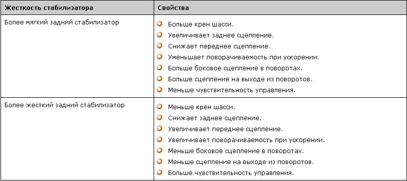 Про задній стабілізатор та баланс авто. Трохи практики і багато теорії 2