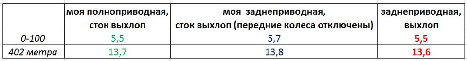 Плани на весну - вихлопу бути! 3