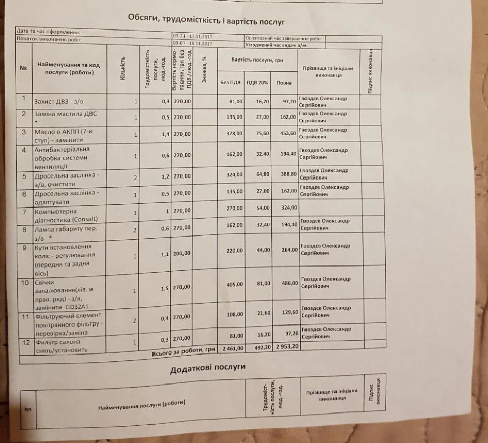 Чергове планове ТО. На цей раз у офіціалів