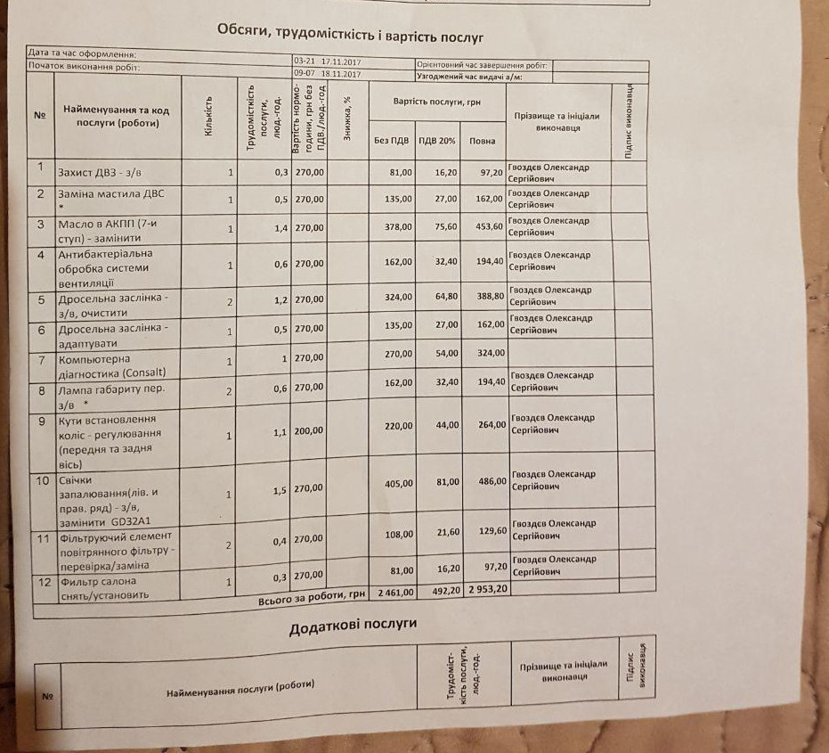 Чергове планове ТО. На цей раз у офіціалів 1