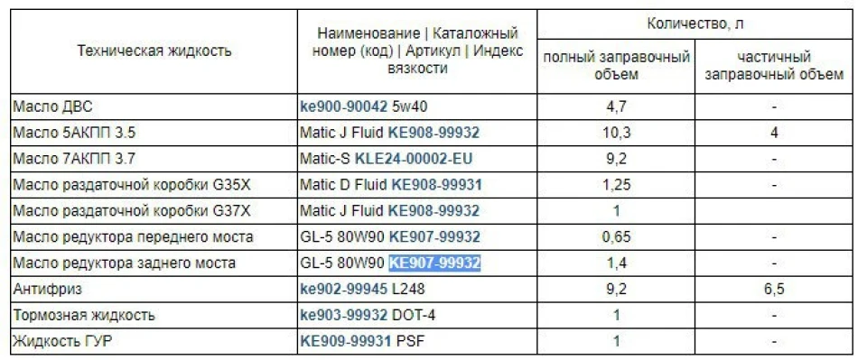 Заміна мастила в коробці зі зняттям піддону 7 ступ Jatco JR710E (RE7R01A)
