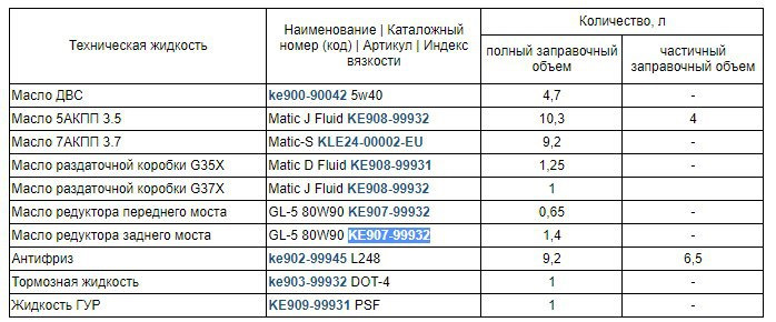 Заміна мастила в коробці зі зняттям піддону 7 ступ Jatco JR710E (RE7R01A) 1