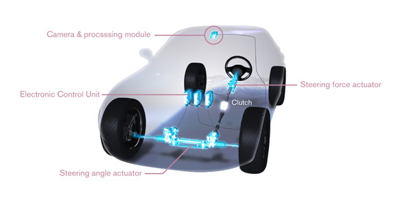 Direct adaptive steering. Управління з проводів. Рейка. Допомога. Порада. 1