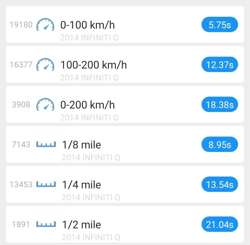 Виміри 0-100, 100-200, 402м 1