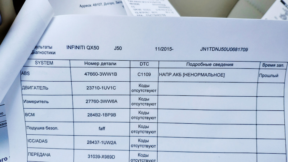 Помилка АБС 1