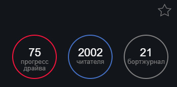 2000+ передплатників 1