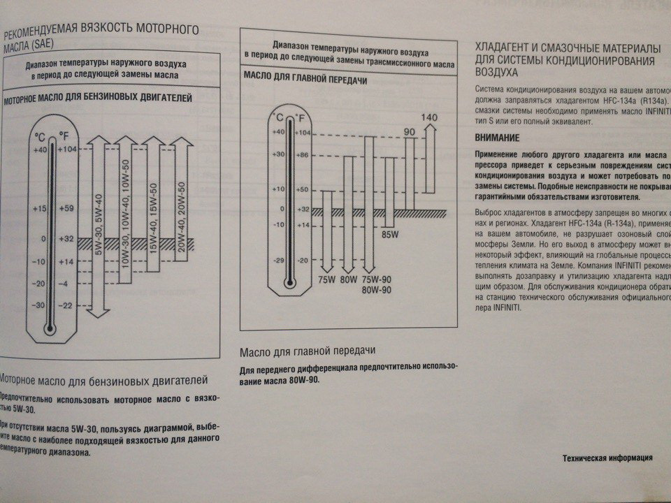 Яке масло лити в VQ37VHR? 3