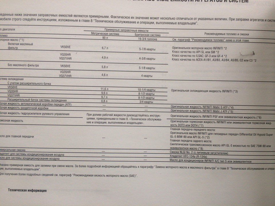 Яке масло лити в VQ37VHR? 2