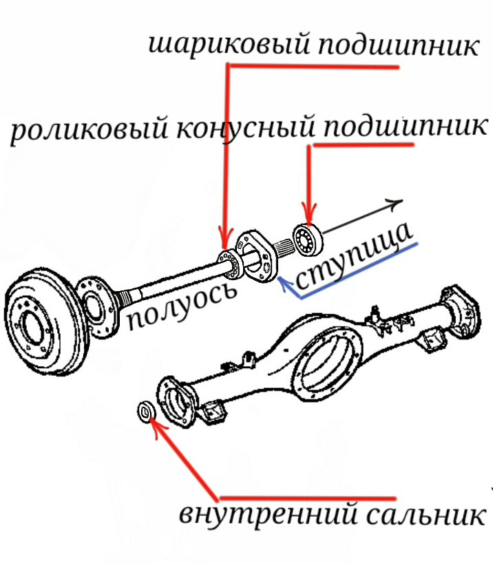 Доробка маточок заднього мосту isuzu trooper 2
