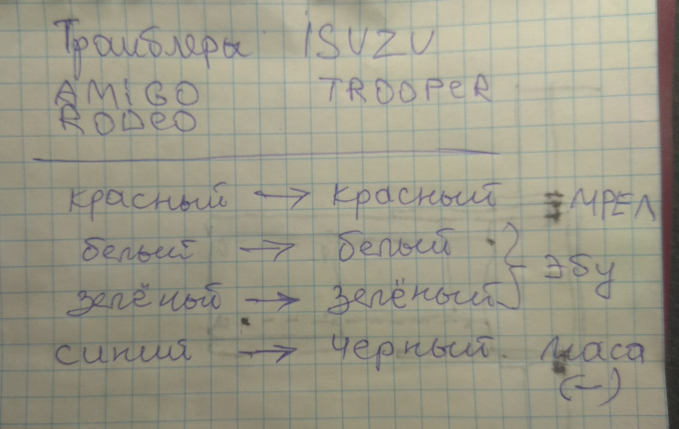 Форсунки 4ze1: трамблери Isuzu Amigo, Rodeo проти Isuzu Trooper, RSB-07, RSB-03 проти RSB-10 4