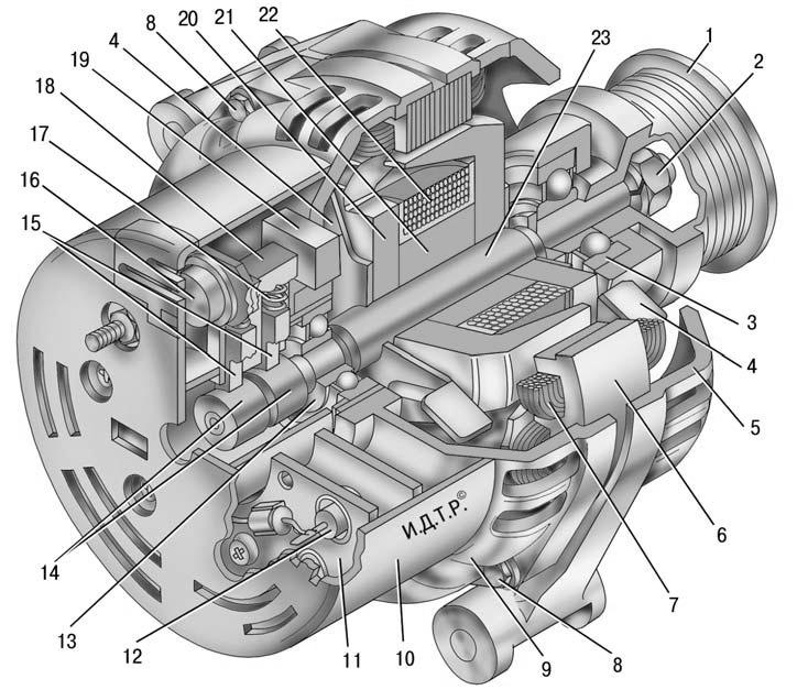 Генератор 1