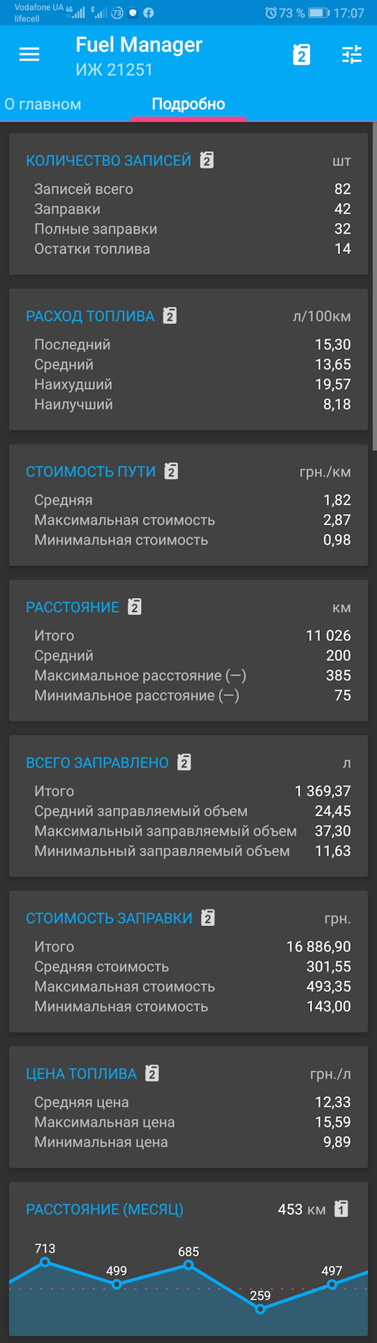 2 роки з ГБО, що вдалося заощадити 1