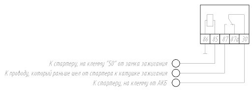 Редукторний стартер LSA 3