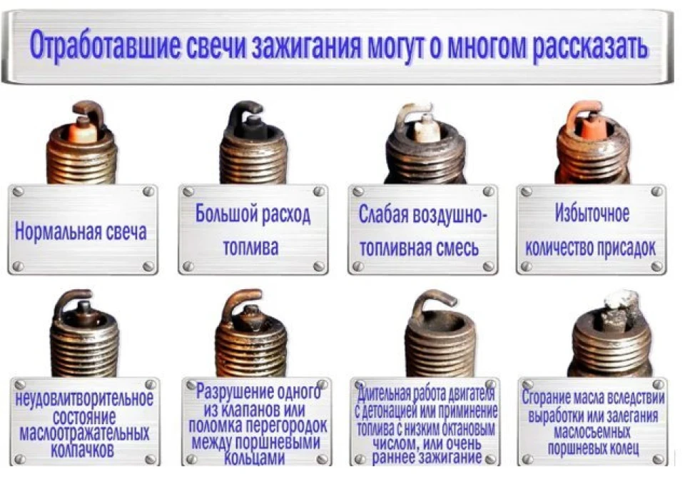 Про що розкажуть свічі