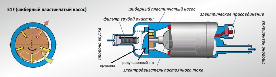ЕБН (ЕлектроБензоНасос)_01 2
