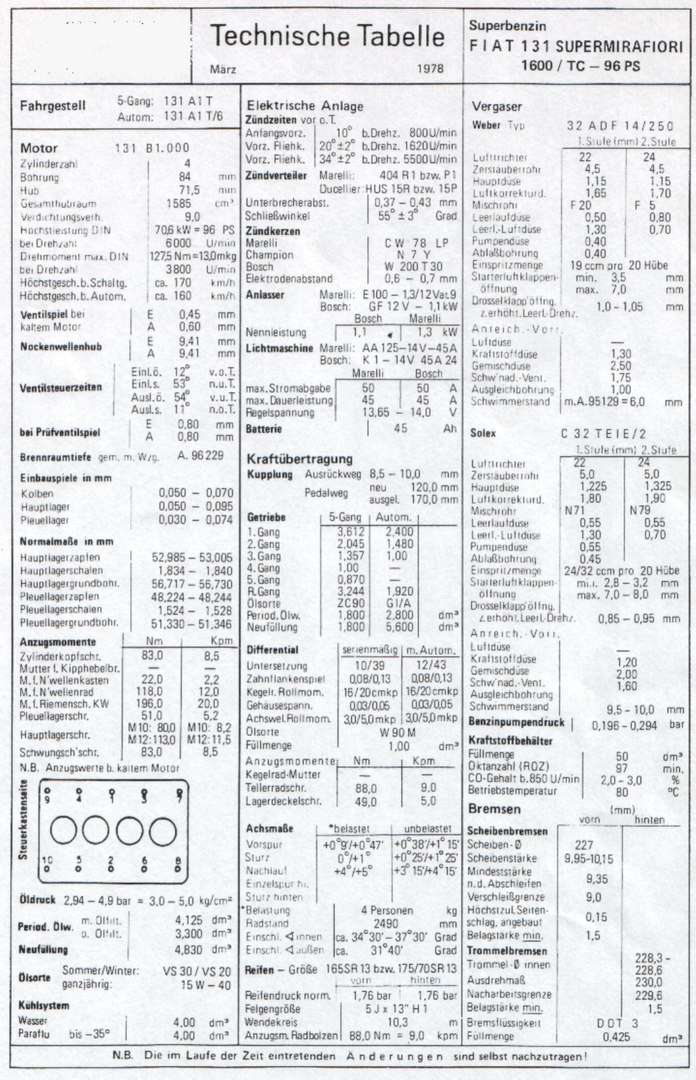 Потенціал двигуна 1.6 Twin Cam DOHC 3