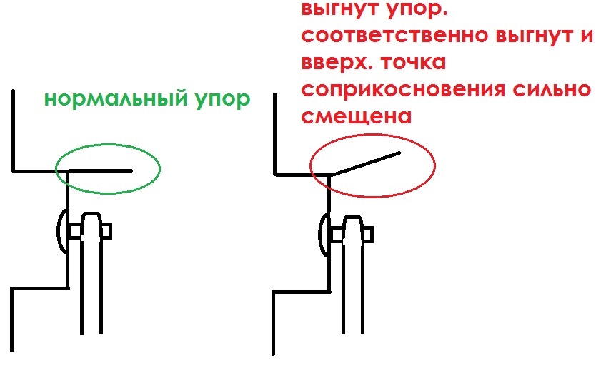 навіси багажника - як так? 5