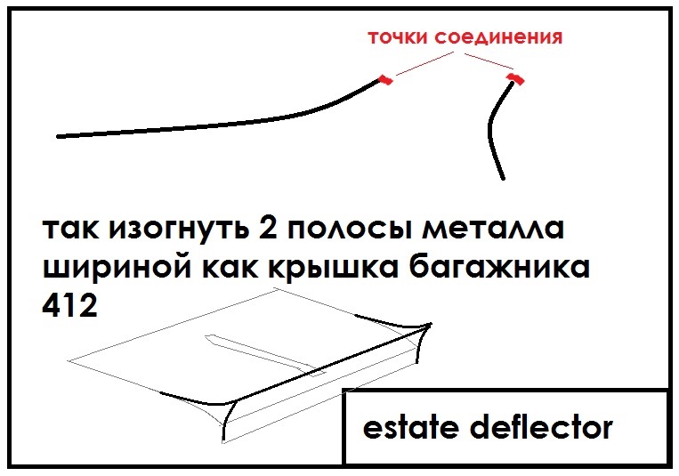 питання? 3