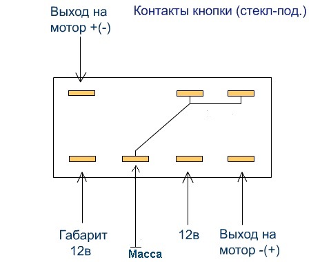 Електрокран печі)) 1