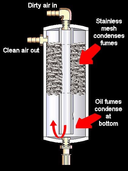 Oil catcher 5