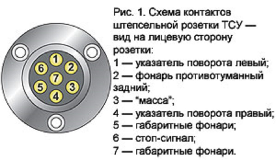 Встановлення фаркопа 2