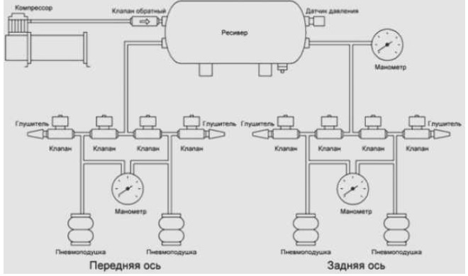 Планування та підготовка 5