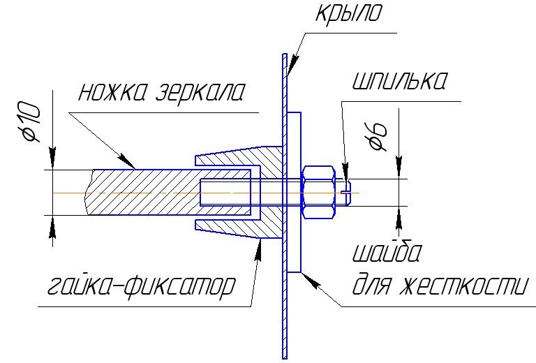 дзеркала 3