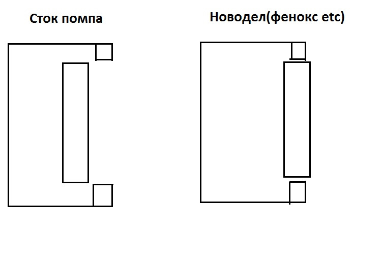Помпа дорожня карта, і трохи про помпи, загалом. 2