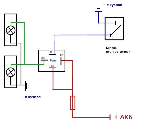 Встановлення ПТФ 4