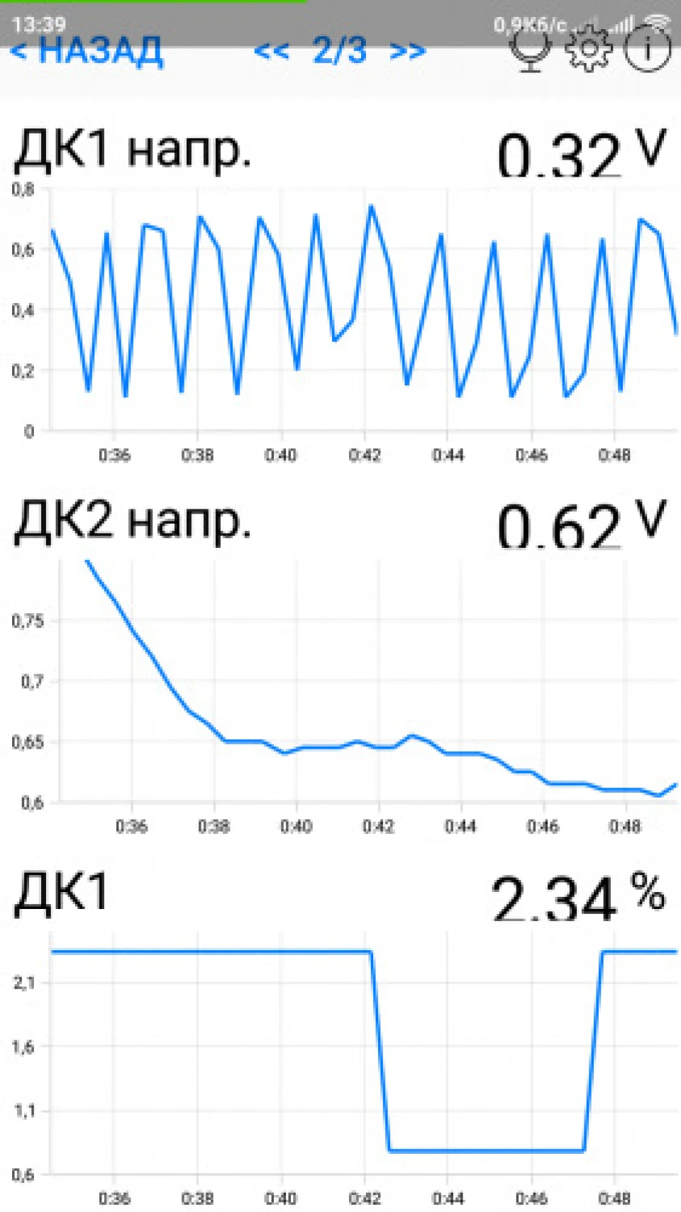 Car Scanner ELM OBD2