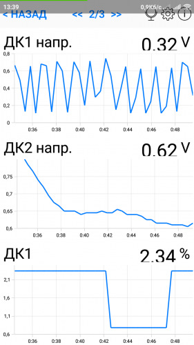Car Scanner ELM OBD2 1