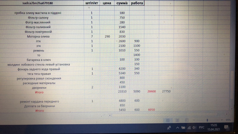 ТО на 97.000 км 2
