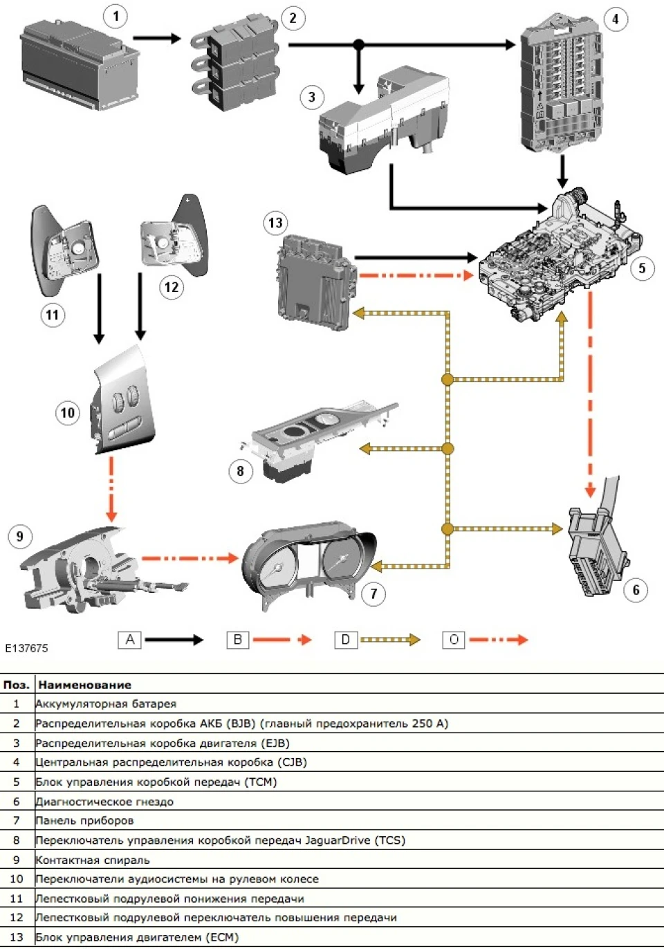 Автоматична коробка передач ZF 8HP70 (трохи теорії)