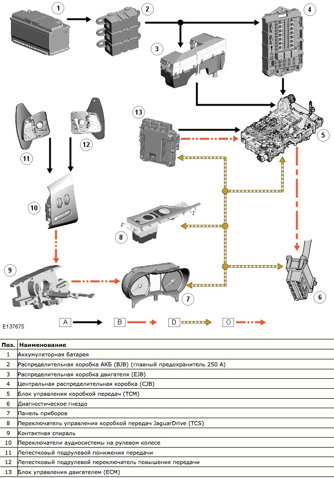 Автоматична коробка передач ZF 8HP70 (трохи теорії) 1