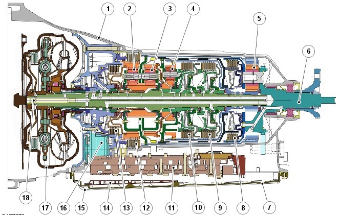Автоматична коробка передач ZF 8HP70 (трохи теорії) 3
