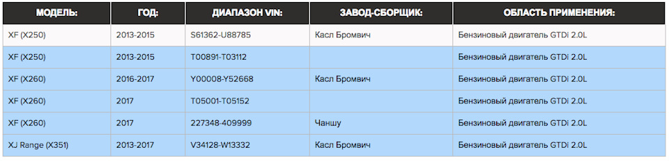JTB00413v4 — Увімкнення на щитку приладів (IC) сигналізатора несправності (MIL) та реєстрація діагностичного коду несправності (DTC) P008B 1