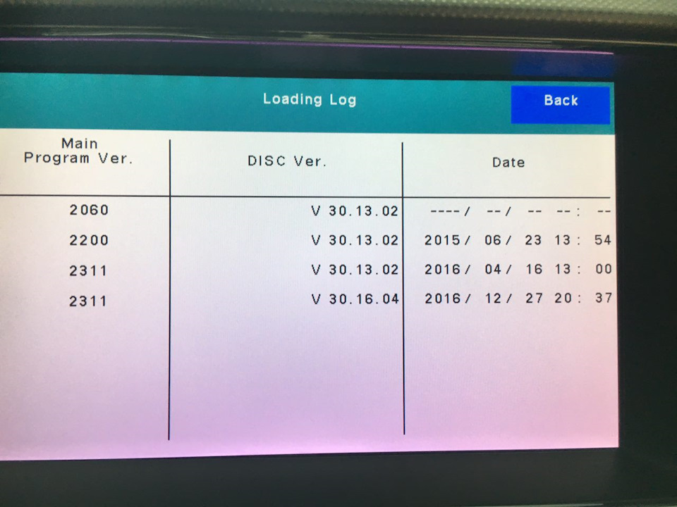 Подарунок до святкування дня Яноса або перекручення над IAM2.1 level 3 продовжуються (частина вступна) 1