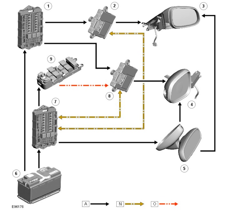 Встановлення зовнішніх дзеркал з функцією ADM/Powerfold/BSM/Light 1