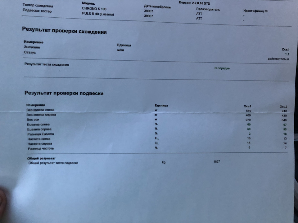 Змінювати чи не змінювати, ось у чому питання… 1