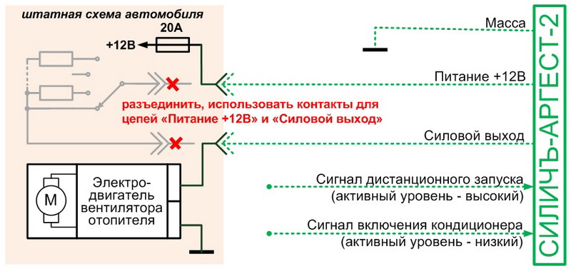 Скачу від грубки 3