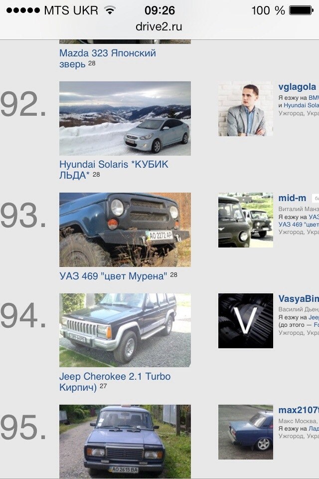 Я в Топ-100, еххуууу!) 1