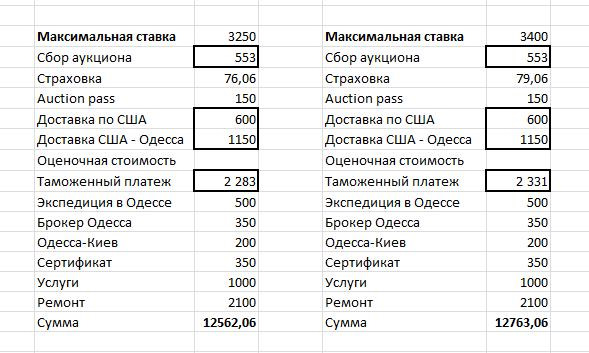 Частина 2. Вибір машини. 1
