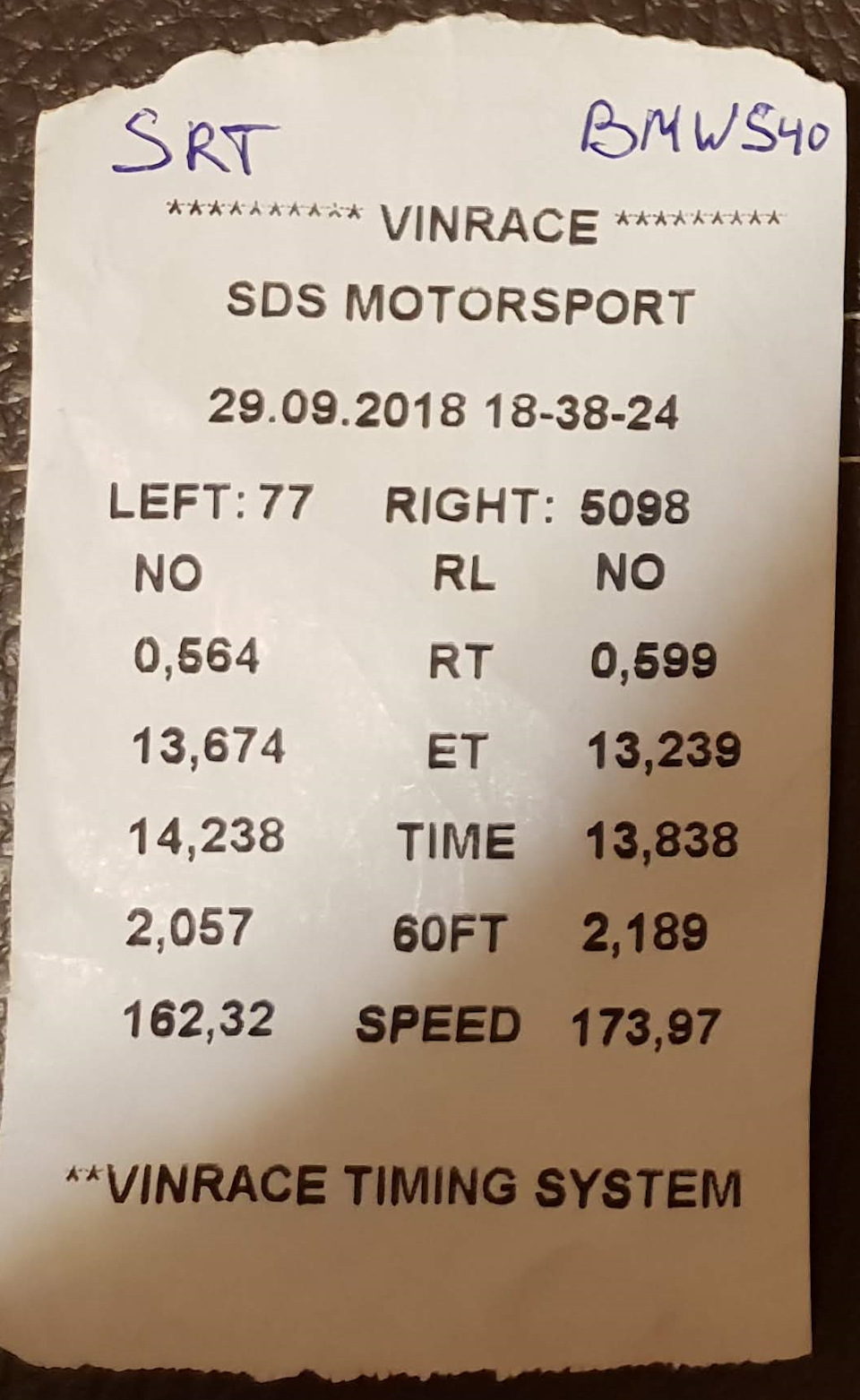 Закриття сезону Street Racing 5