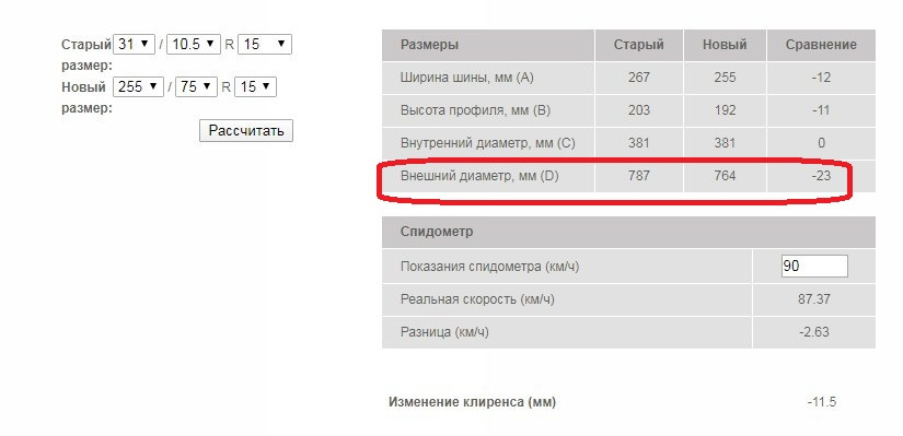 Чому ж блокується віскомуфта в роздаванні під час руху трасою 1