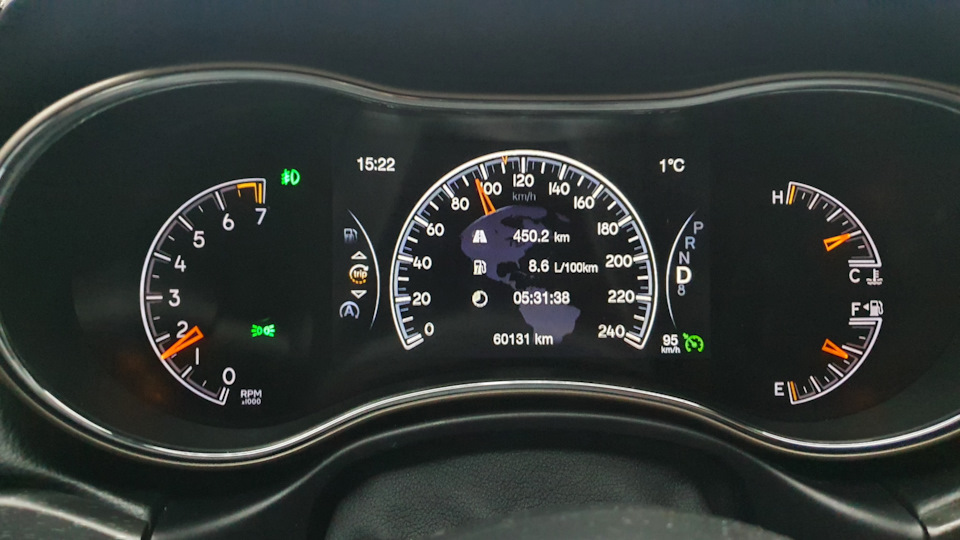 Витрата трасою 8.6л 1