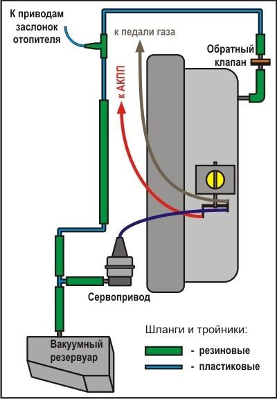 Заслінки грубки ожили і ворушаться 2
