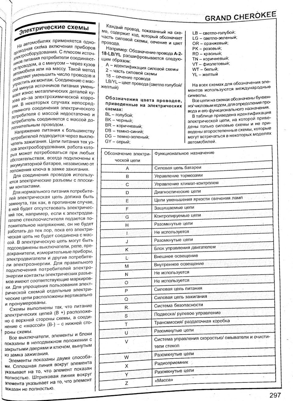 Електричні схеми 1